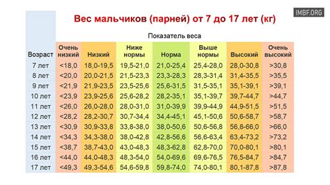 Норма IQ для подростков возраста 16 лет