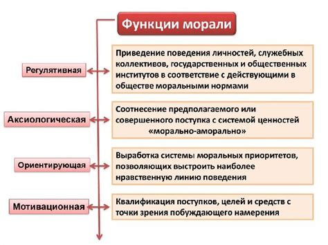 Нормы и принципы конфуцианской морали