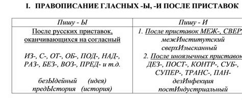 Нормы правописания