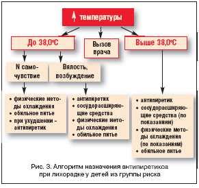 Ночной зноб без повышения температуры: возможные причины