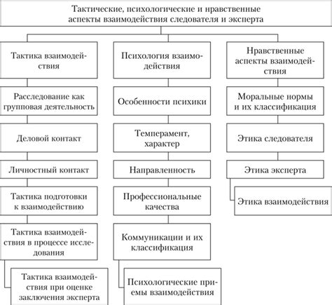 Нравственные аспекты использования ругательств