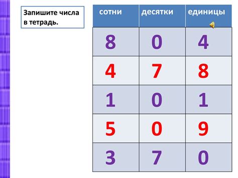 Нумерация чисел: особенности