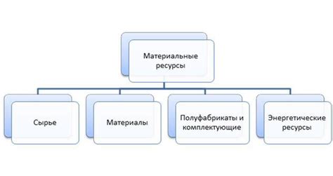 Обеспечение и материальные ресурсы