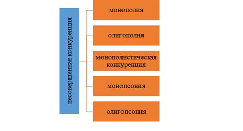 Обеспечение рыночной конкуренции в сфере ИТ