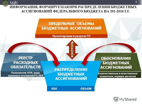 Обеспечение справедливого распределения бюджетных ассигнований