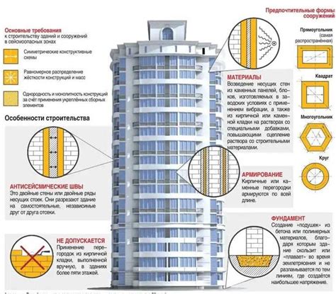 Обеспечение устойчивости зданий