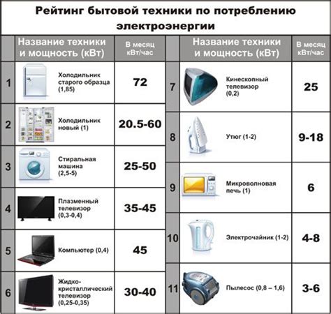 Обзор электроэнергии в месяц: сколько уходит в среднем?