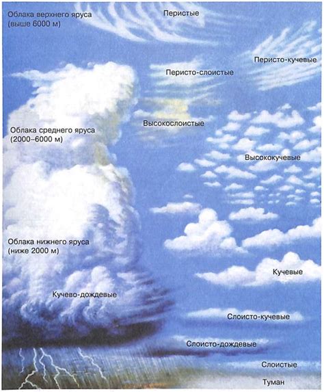 Облака и наличие атмосферных явлений