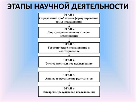 Области исследования и узкоспециализированные знания