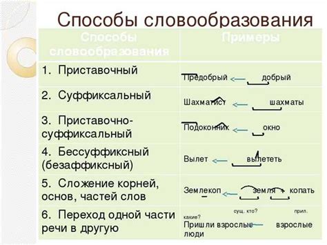 Области применения слова "призадуматься"