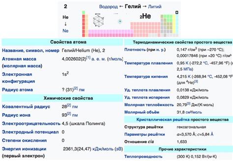 Обоснование нулевой группы благородных газов