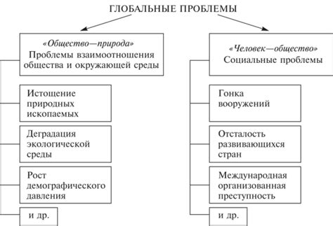 Обострение глобальных проблем