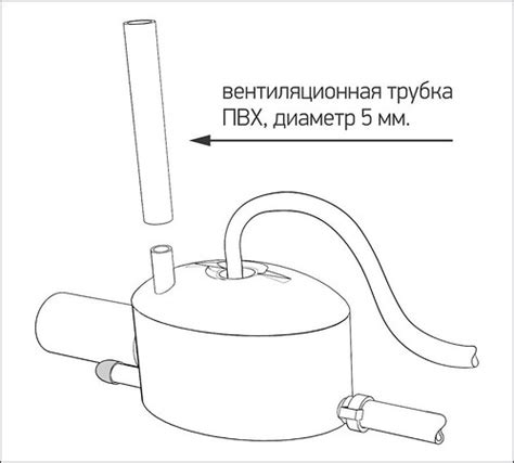 Образование воздушных пробок