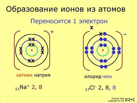 Образование ионов металла