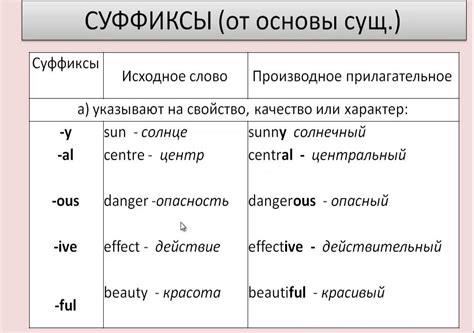 Образование прилагательных на -ш-