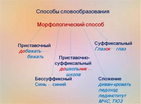 Образование слова от основы