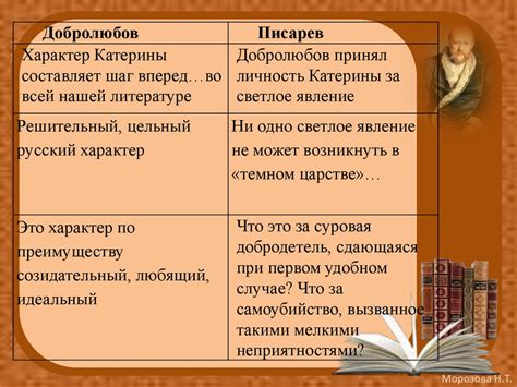 Образ Катерины Шаг вперед в контексте русской литературы