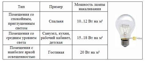 Обратите внимание на равномерность освещения помещения