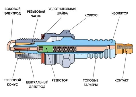 Обрыв свечи зажигания