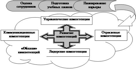 Обучение и планирование карьеры в РСЧС