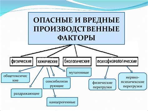 Общая агрессия вредных водных факторов