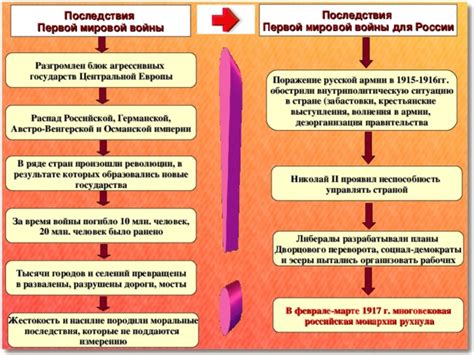 Общая дезорганизация и неэффективность правительства и армии