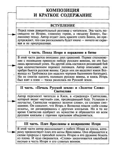 Общая длина Слова о полку Игореве в страницах А4