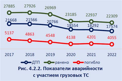 Общая статистика аварийности поездов