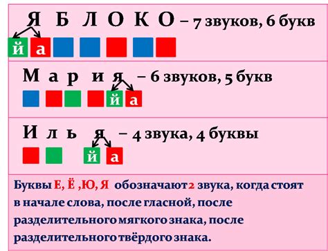 Общая формула подсчета звуков в слове