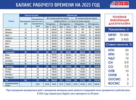 Общее количество времени в полтора года