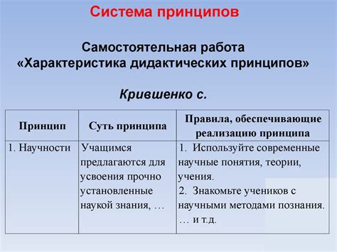 Общие принципы и обучение