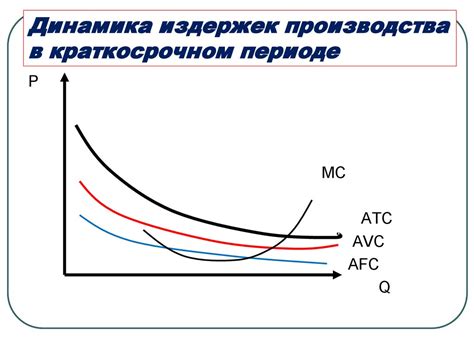 Общие тренды и динамика