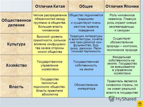 Общие черты и привлекательность