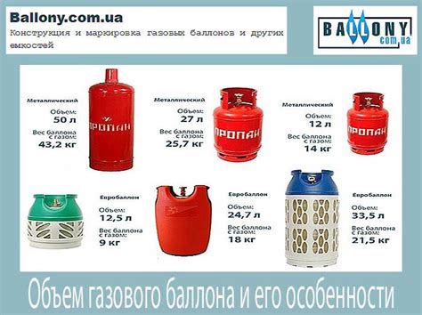 Объем газа в 10.3 м3: как рассчитать?