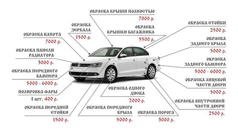 Объем лака для покраски автомобиля Приора: важная информация