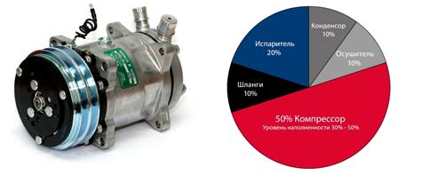 Объем масла в новый компрессор кондиционера: важное соображение