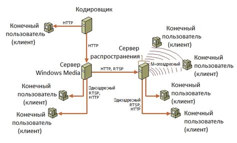 Объем передачи данных превышает лимит