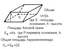 Объем прямоугольного бака: подробная информация