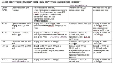 Обязанности работодателя: соответствие ставки наемного работника ИП патенту