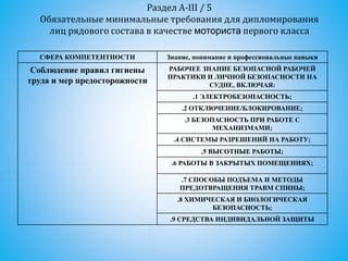 Обязательные предосторожности