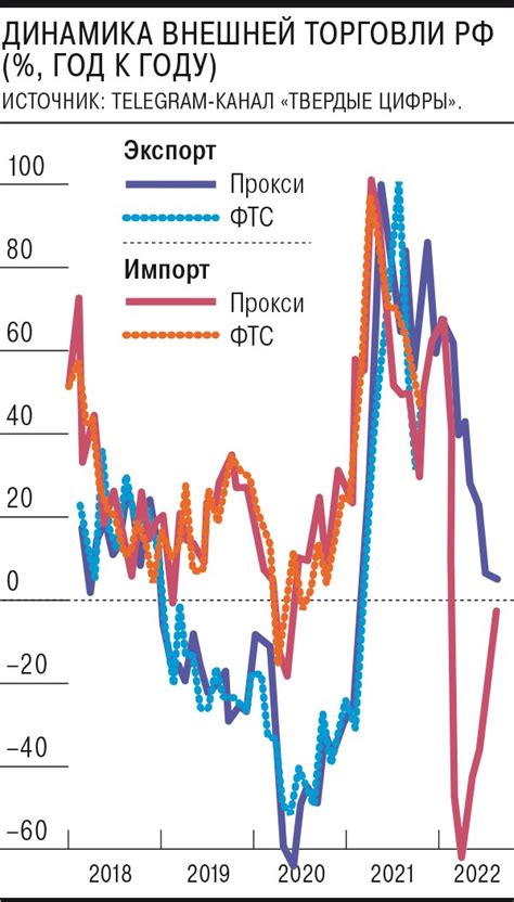 Ограничение импорта и его влияние на цены