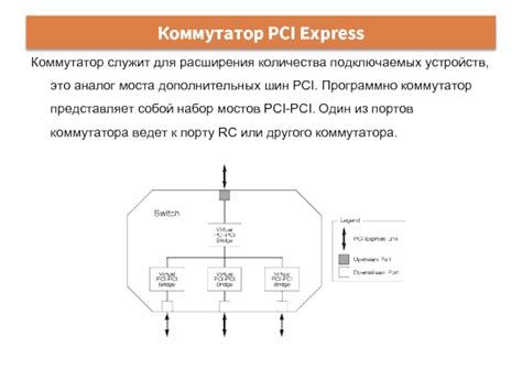 Ограничение количества подключаемых устройств