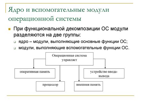 Ограничение операционной системы