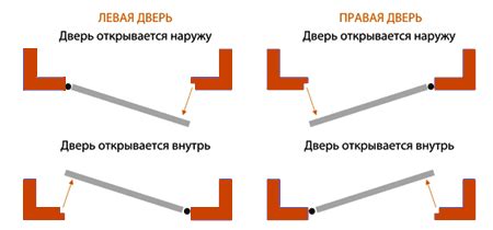 Ограничение открывания дверей с целью безопасности