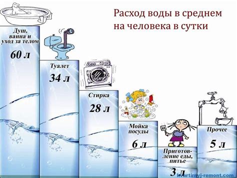 Ограничение потребления воды