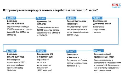 Ограничение потребления ресурса