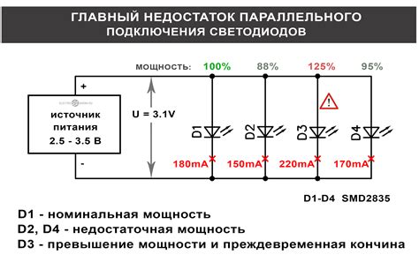 Ограничение прямого тока максимальным напряжением