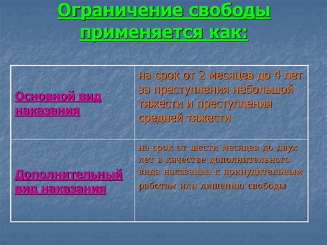 Ограничение свободы движений при работе