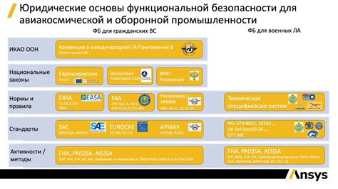 Ограничения безопасности и надежности