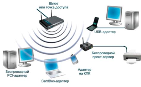 Ограничения беспроводной сети